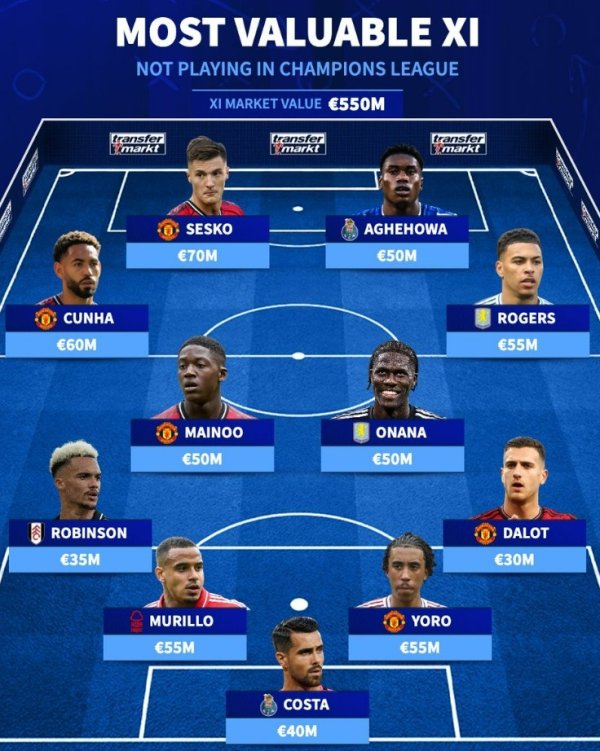 German turntable missed the most expensive team in the Champions League this season: Sheshko and Cunya lead Manchester United to 5