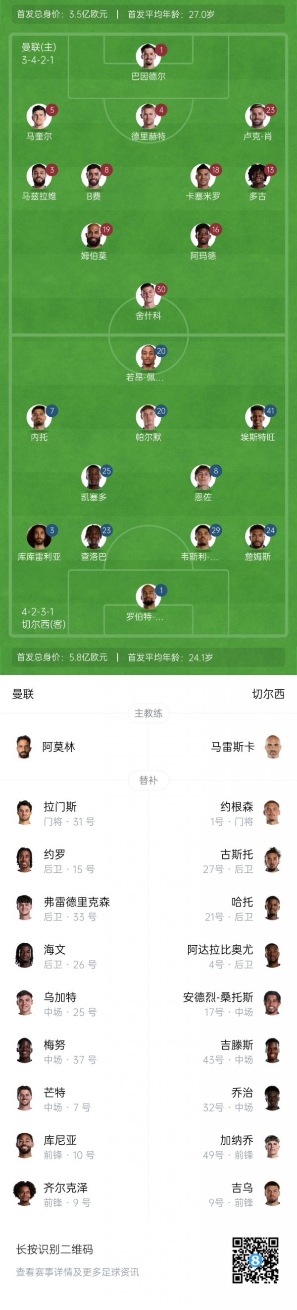 Manchester United vs Chelsea starter: Sheshko pk Pedro, Palmer B Fee plays, Garnacho substitute