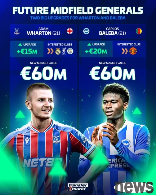 21-year-old midfielder Gemini! The values ​​of Baleba and Walton skyrocketed together, rising to 60 million euros