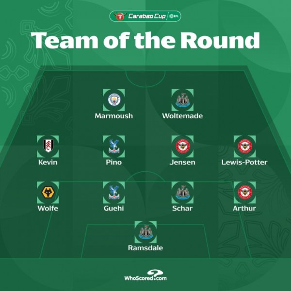 Best team in the 4th round of the EFL Cup: Newcastle Bees have 3 players each, with Malmouche and Walter Mader included.